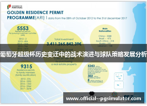 葡萄牙超级杯历史变迁中的战术演进与球队策略发展分析
