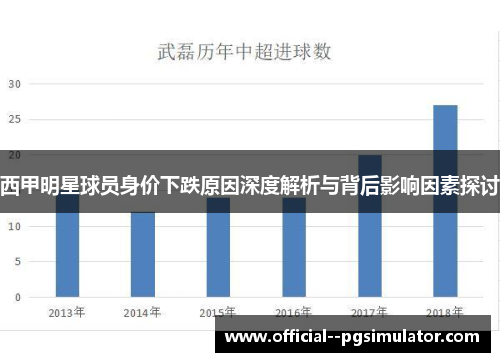 西甲明星球员身价下跌原因深度解析与背后影响因素探讨