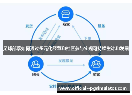 足球部落如何通过多元化经营和社区参与实现可持续生计和发展