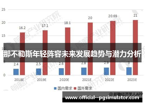 那不勒斯年轻阵容未来发展趋势与潜力分析