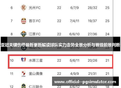 亚冠关键伤停最新更新解读球队实力走势全景分析与晋级前景判断