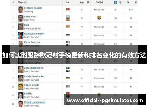 如何实时跟踪欧冠射手榜更新和排名变化的有效方法