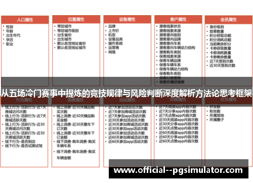 从五场冷门赛事中提炼的竞技规律与风险判断深度解析方法论思考框架