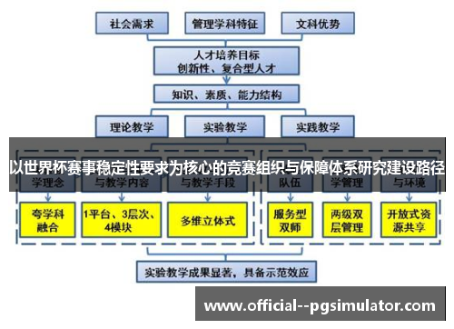 以世界杯赛事稳定性要求为核心的竞赛组织与保障体系研究建设路径