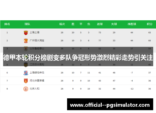 德甲本轮积分榜剧变多队争冠形势激烈精彩走势引关注 德甲本轮积分榜剧变多队争冠形势激烈精彩走势引关注